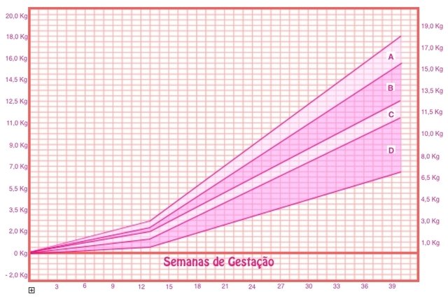 график набора веса при беременности